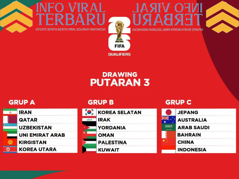 Kualifikasi Piala Dunia Zona Asia 2026